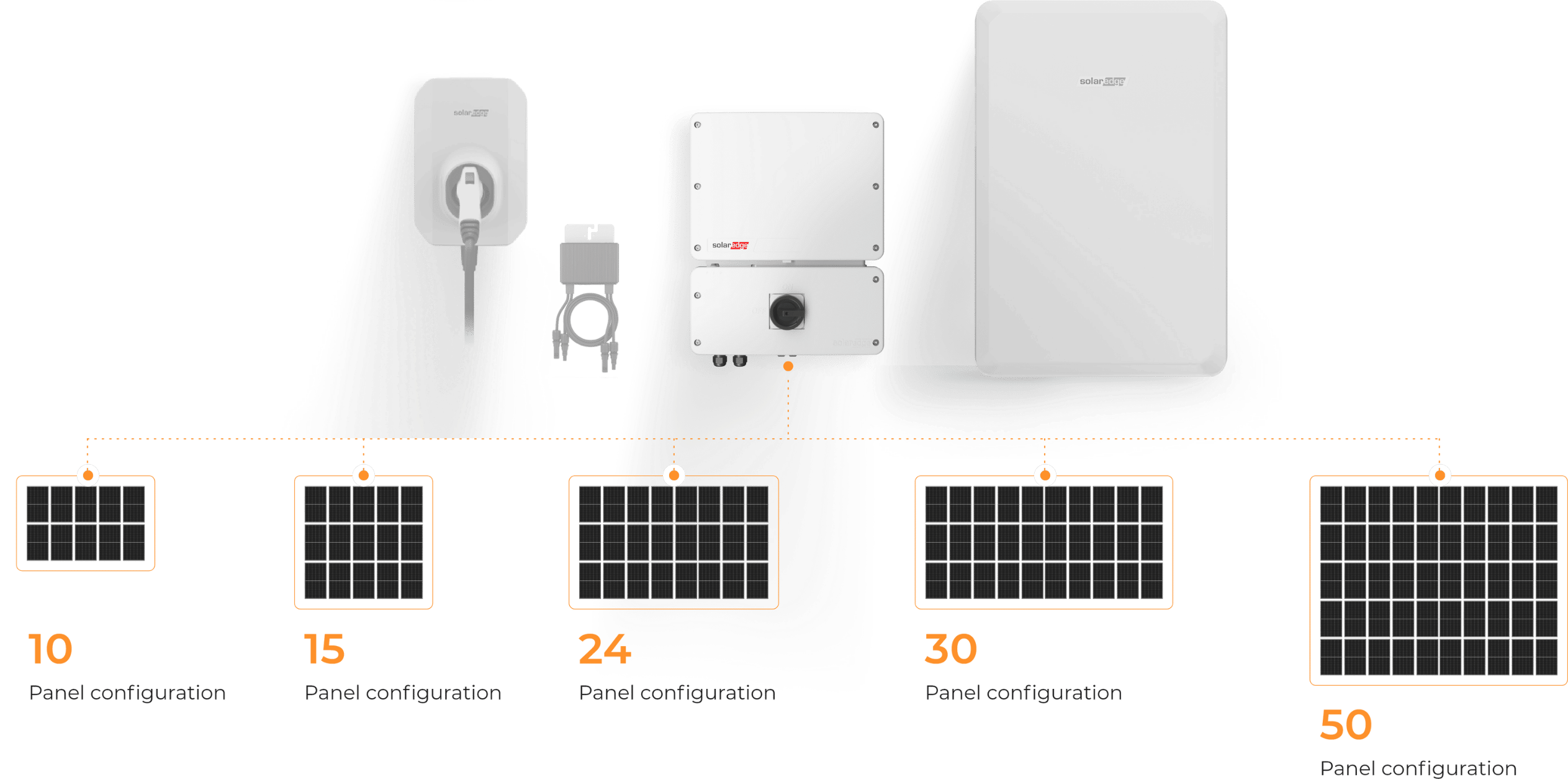 Solar Edge Inverter